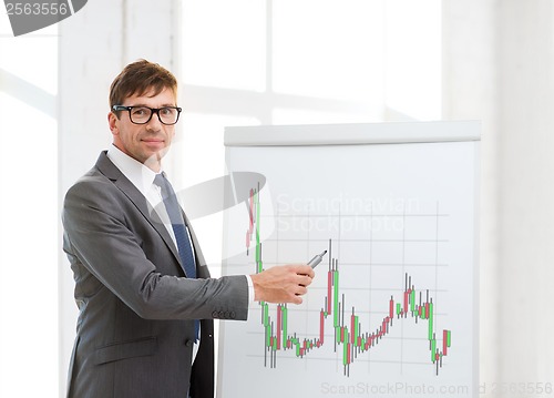 Image of man pointing to flip board with forex chart