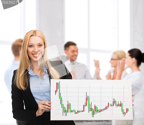 Image of businesswoman with board and forex chart on it