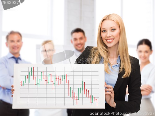 Image of businesswoman with board and forex chart on it