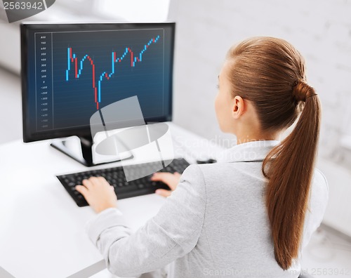 Image of businesswoman with computer and forex chart