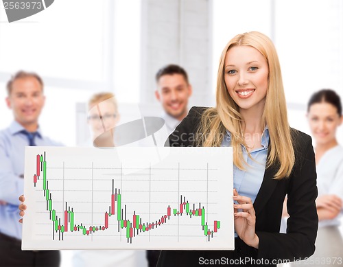 Image of businesswoman with board and forex chart on it