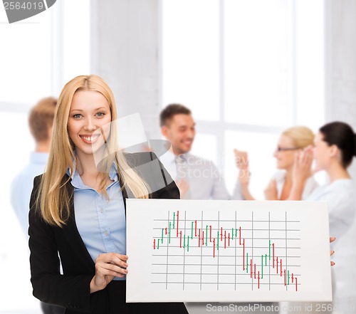 Image of businesswoman with board and forex chart on it