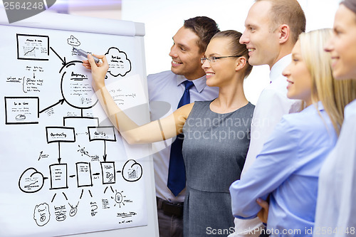Image of business team with plan on flip board