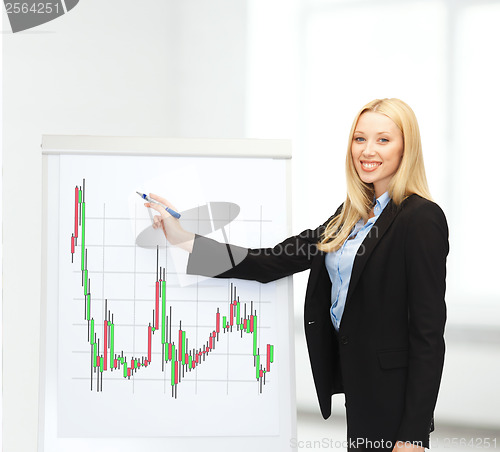 Image of businesswoman drawing forex chart on flipboard