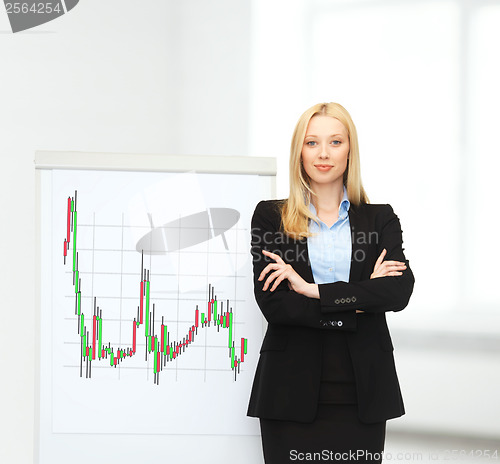 Image of businesswoman with flipboard and forex chart on it