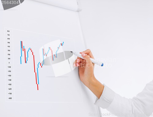 Image of businesswoman drawing forex chart on flip board