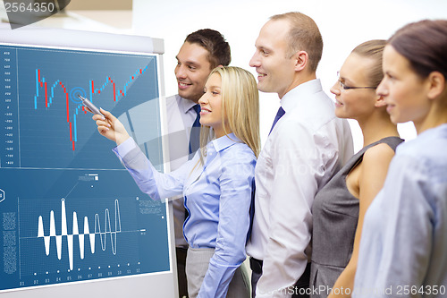 Image of business team with forex chart on flip board