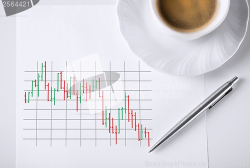 Image of paper with forex chart in it and coffee