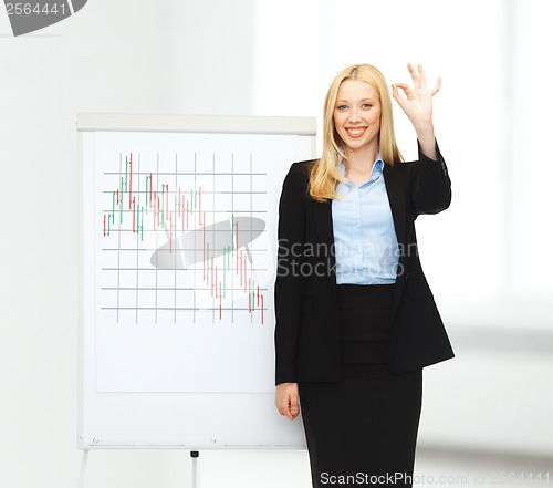 Image of businesswoman with flipboar and forex chart on it