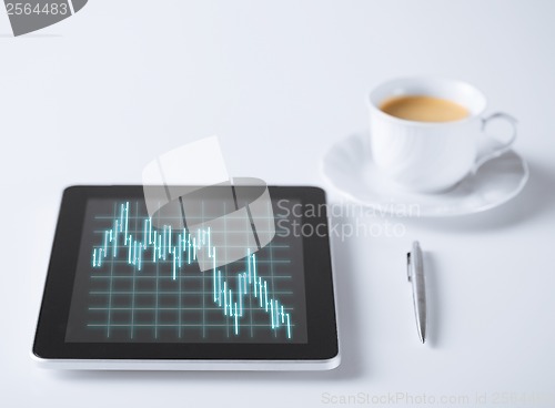 Image of tablet pc with forex chart on it and cup of coffee