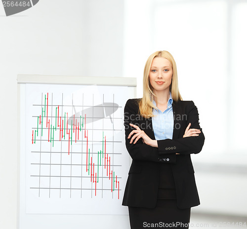 Image of businesswoman with flipboard and forex chart on it