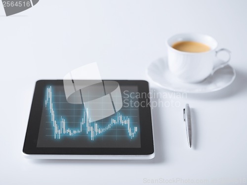 Image of tablet pc with forex chart on it and cup of coffee