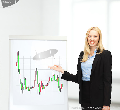 Image of businesswoman with flipboard and forex chart on it