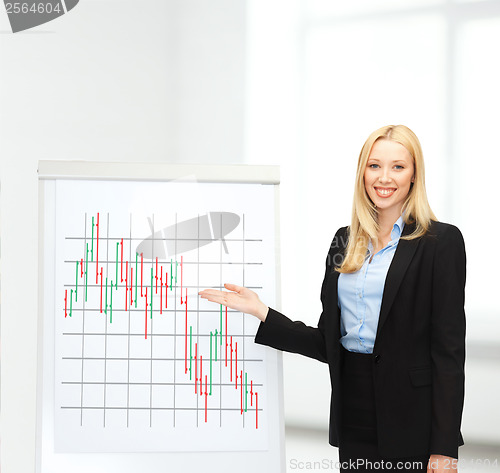 Image of businesswoman with flipboard and forex chart on it