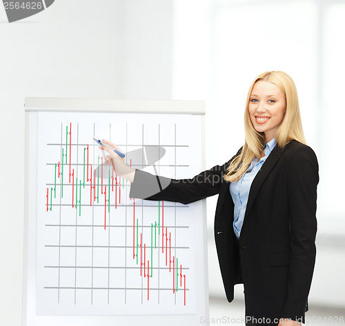 Image of businesswoman drawing forex chart on flipboard