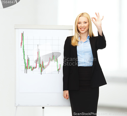 Image of businesswoman with flipboar and forex chart on it