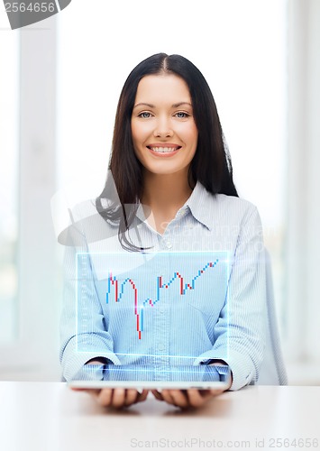 Image of businesswoman with tablet pc and forex chart