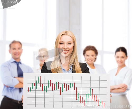 Image of businesswoman with board and forex chart on it