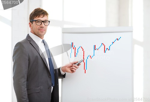 Image of businessman pointing to forex charton flip board