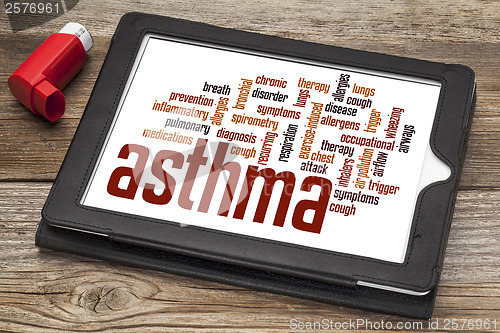 Image of asthma word cloud