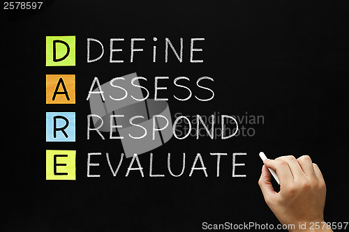 Image of DARE - Define Assess Respond Evaluate