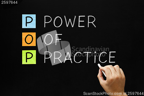 Image of Power Of Practice Acronym