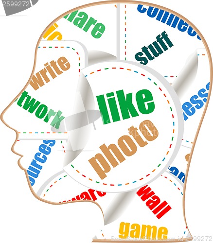 Image of Head with the words on the topic of social networking and media