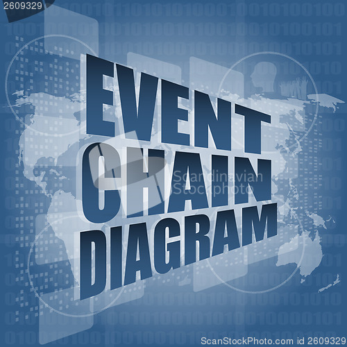 Image of event chain diagram, interface hi technology, touch screen