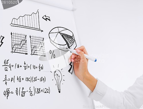 Image of businesswoman drawing plan on flip board