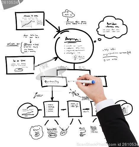 Image of closeup of businessman hand drawing scheme