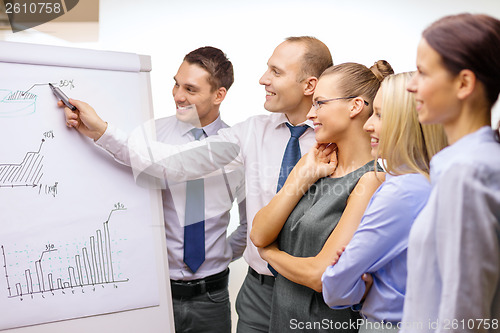 Image of business team with flip board having discussion