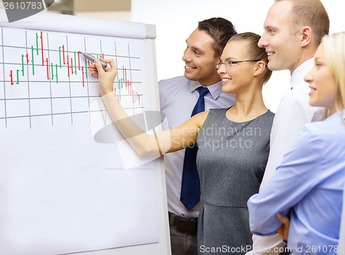 Image of business team with flip board having discussion