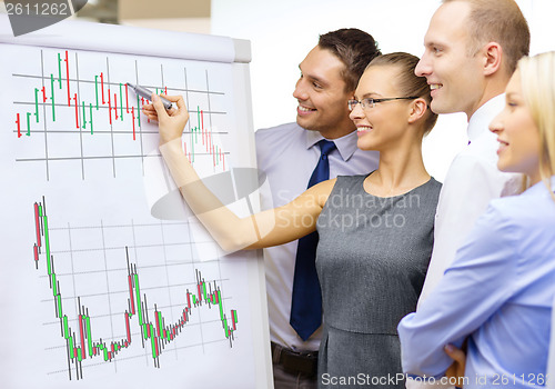 Image of business team with flip board having discussion