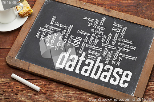 Image of database word cloud on blackboard