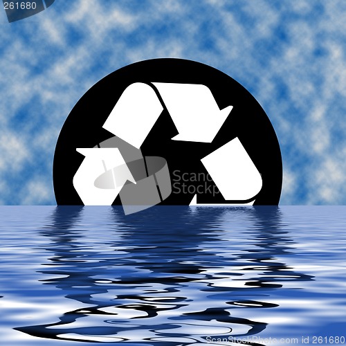 Image of Recycling symbol