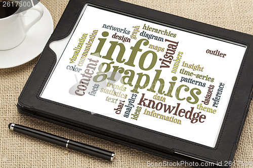 Image of infographics word cloud
