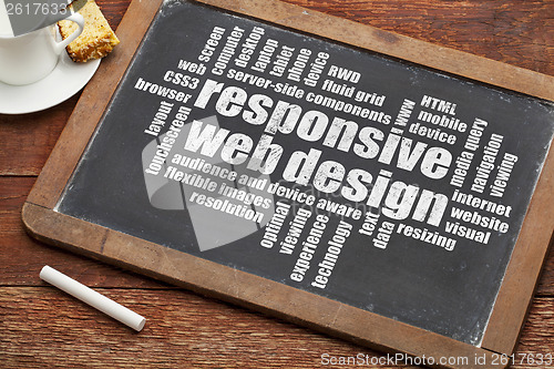 Image of responsive web design