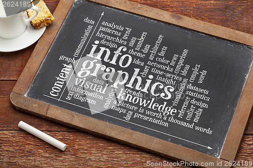 Image of infographics word cloud on blackboard