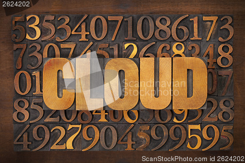 Image of cloud computing concept