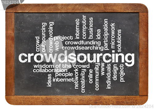 Image of crowdsourcing word cloud