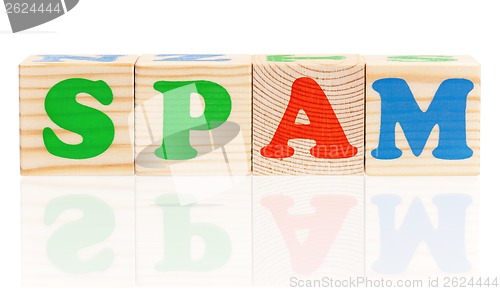 Image of Spam word