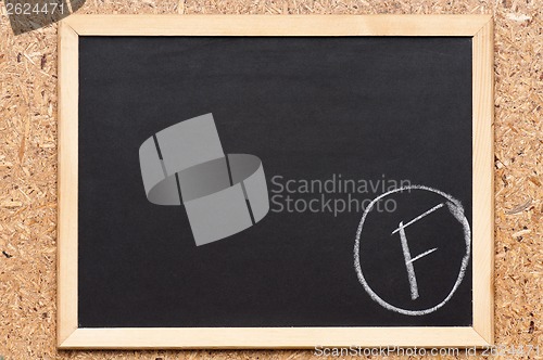 Image of Chalkboard with writing