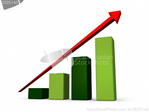 Image of Green growth bar chart