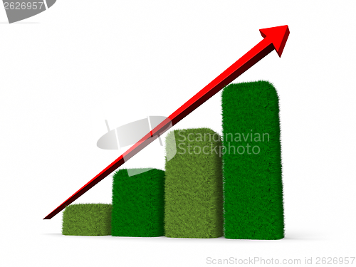 Image of Eco growth chart