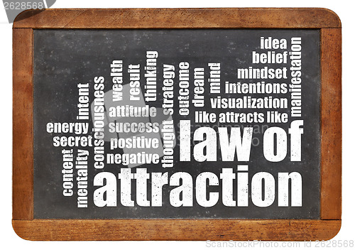 Image of law of attraction word cloud 