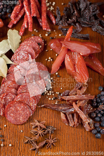 Image of meat and sausages