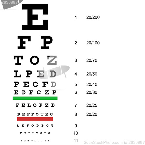 Image of Eye  test chart  use by doctors. Vector illustration.