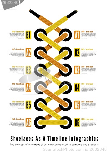 Image of Shoelace as a timeline infographic illsutartion