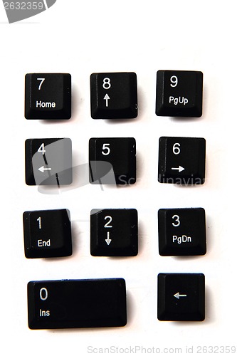 Image of numlock keyboard keys