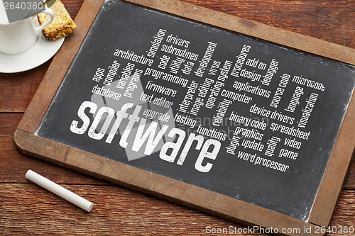 Image of software word cloud on blackboard